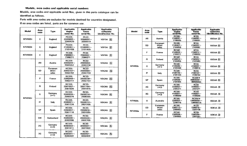 NTV650 *Applicable serial numbers