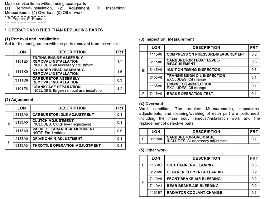  *Flat rate time (LON)