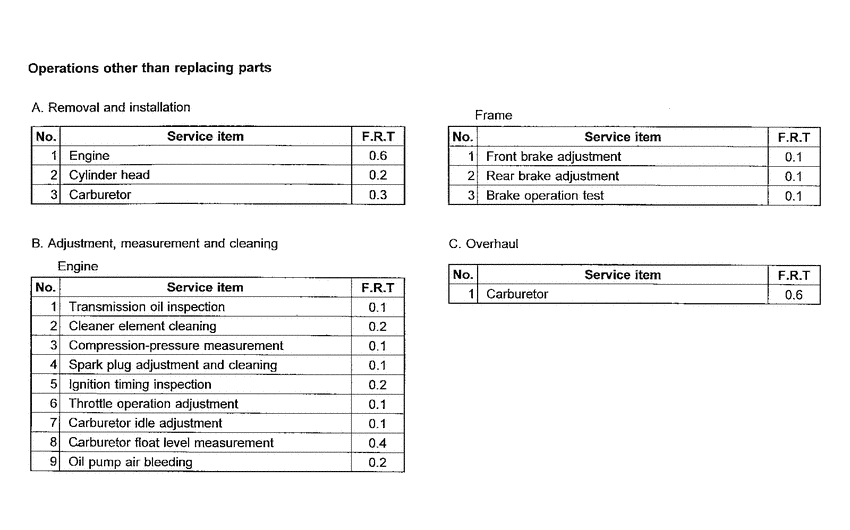 QR50 *Flat rate time