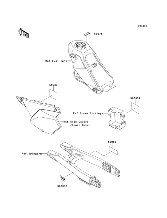 Labels(sdf)