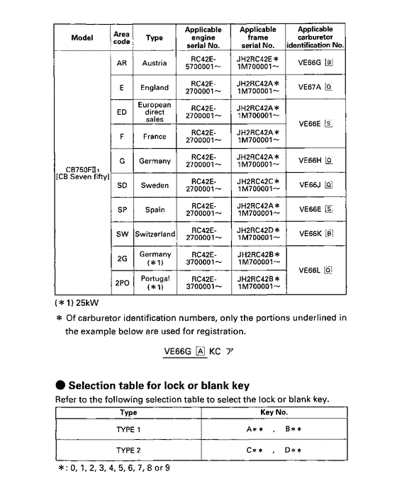 CB750F *Applicable serial numbers