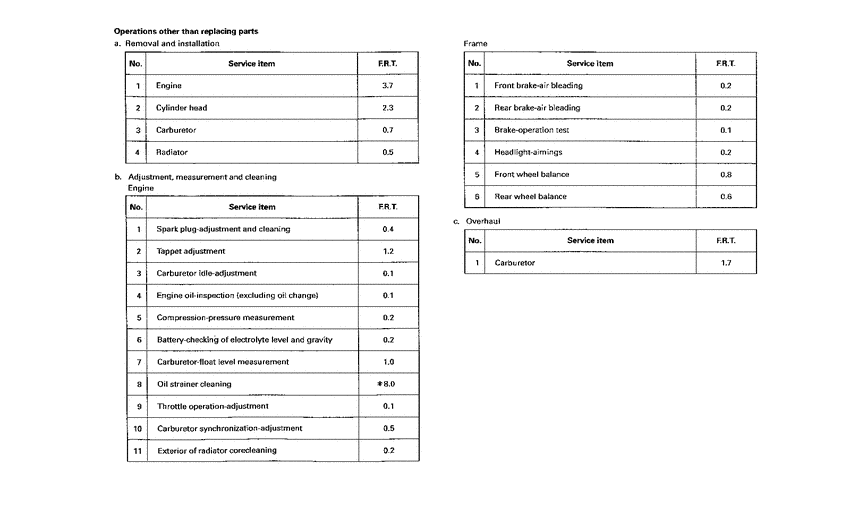NTV650 *Flat rate time