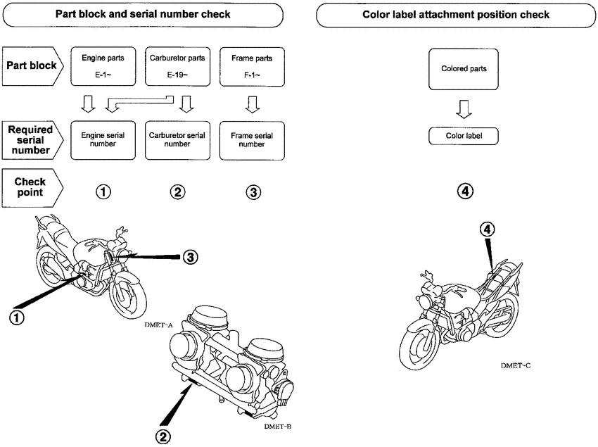 CBF500 *Applicable serial numbers