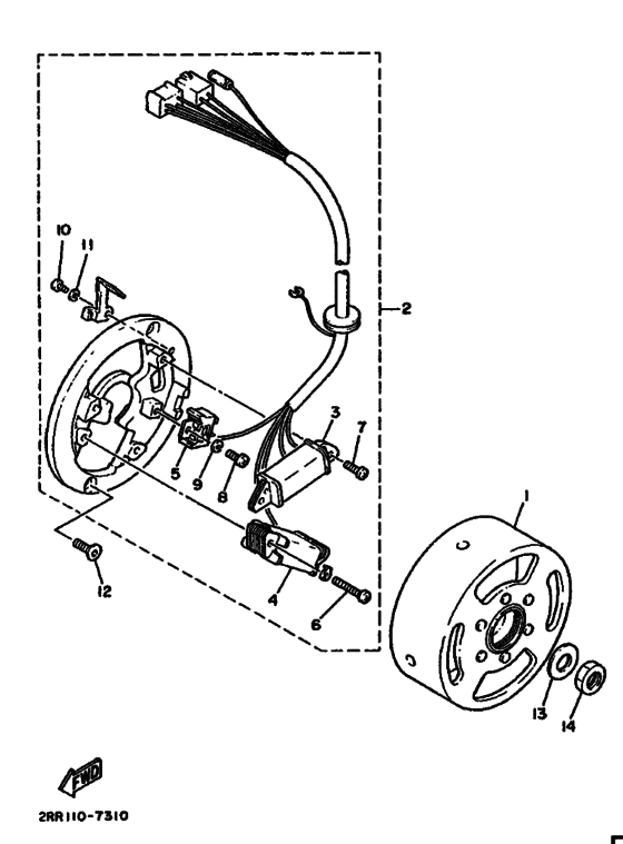 Generators