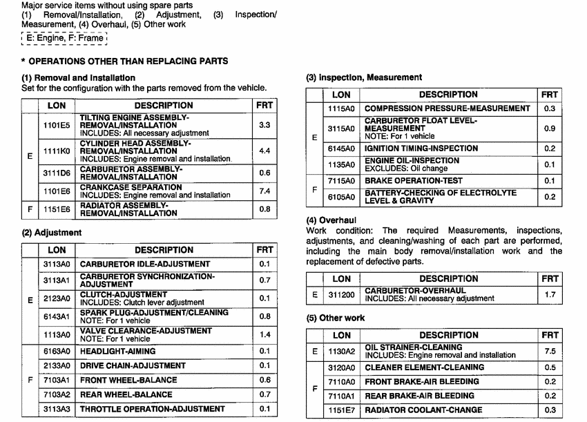XL650V *Flat rate time (LON)