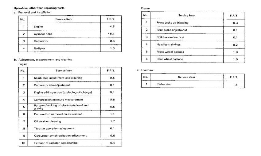 PC800 *Flat rate time