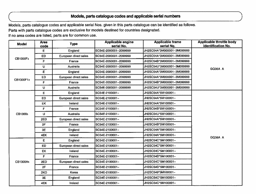 CB1300S *Applicable serial numbers
