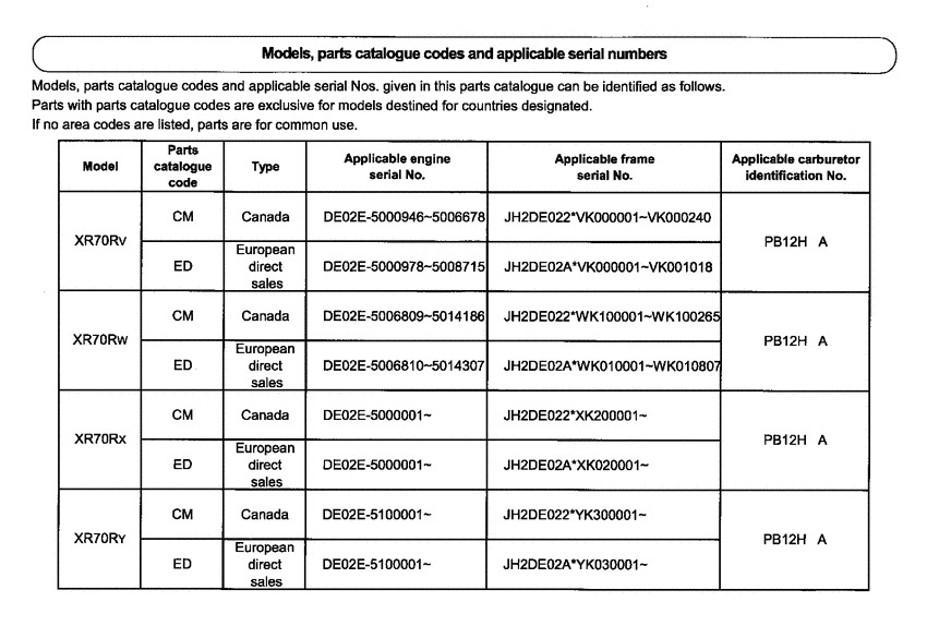 XR70R *Applicable serial numbers