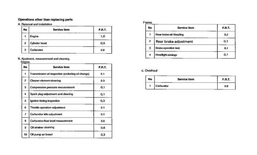 NH90 *Flat rate time