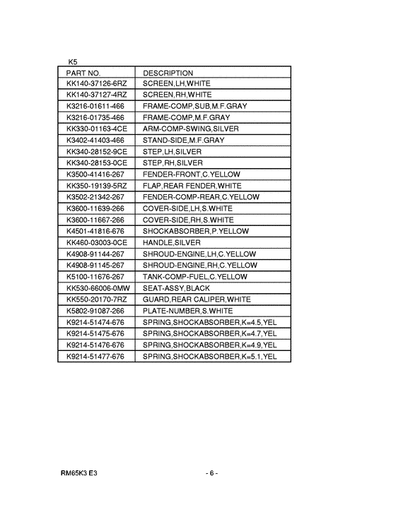 RM65 Catalog preface