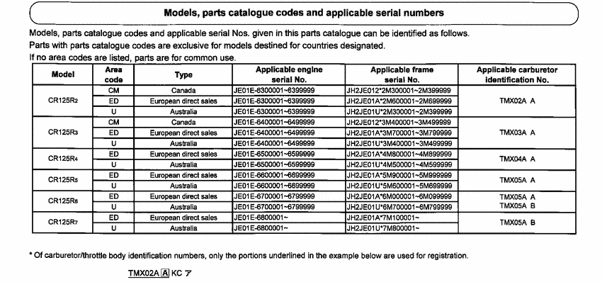 CR125R *Applicable serial numbers