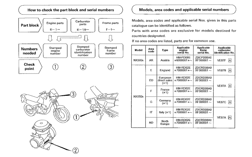 NX500 *Applicable serial numbers