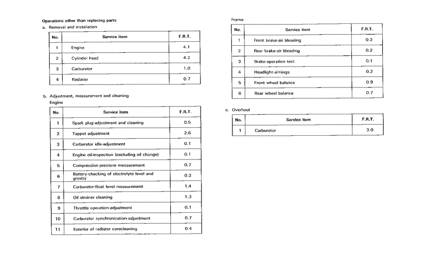 VFR400R *Flat rate time