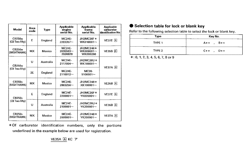 CB250 *Applicable serial numbers