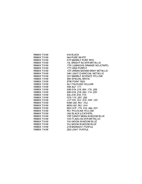 RM80 Color chart