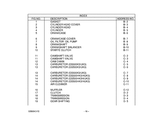 GS500 Catalog preface