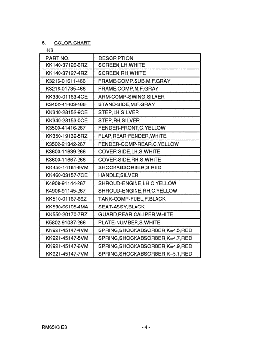 RM65 Catalog preface