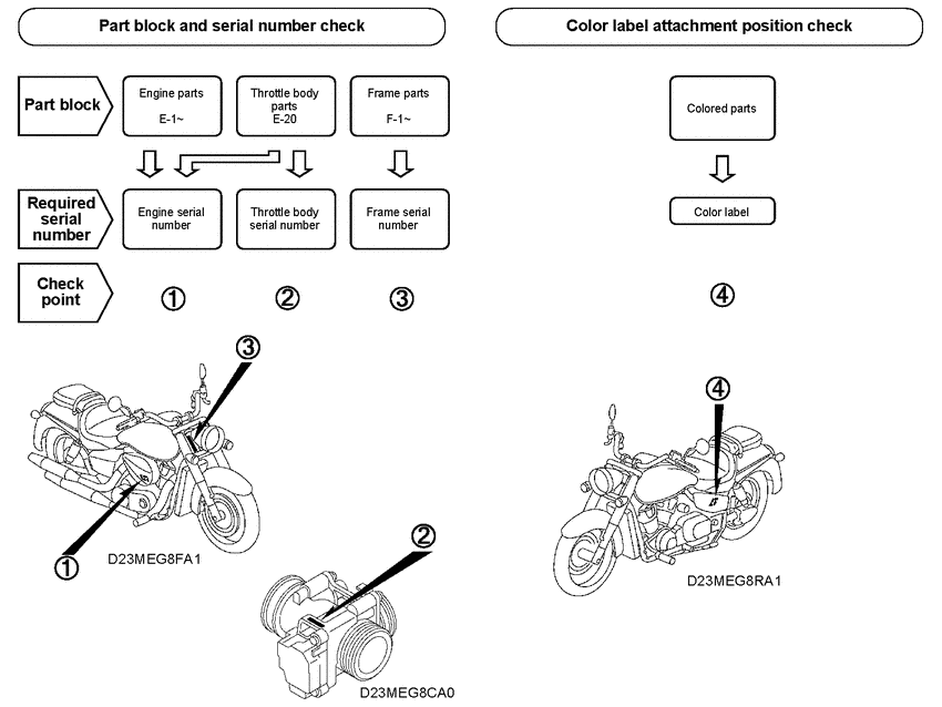 VT750CA *Applicable serial numbers