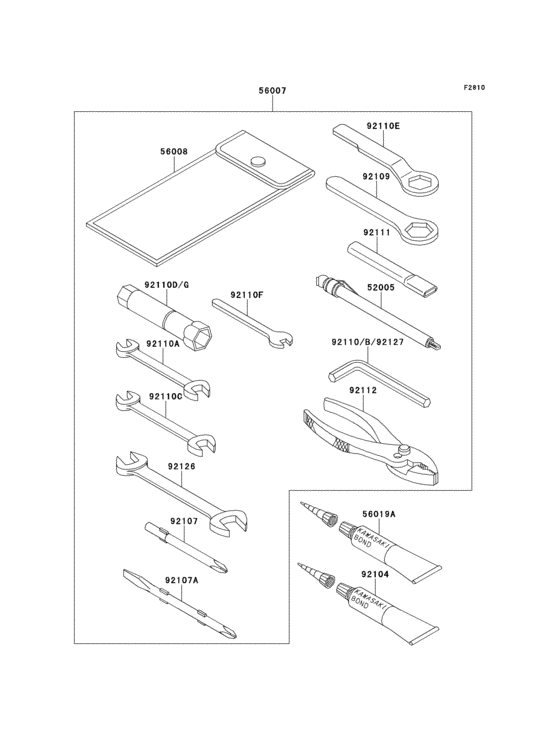 Owners tools