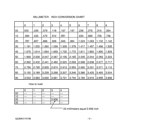 GZ250 Catalog preface