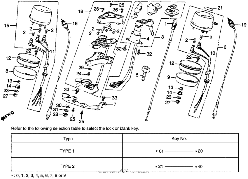 Cm450c instrument + key set