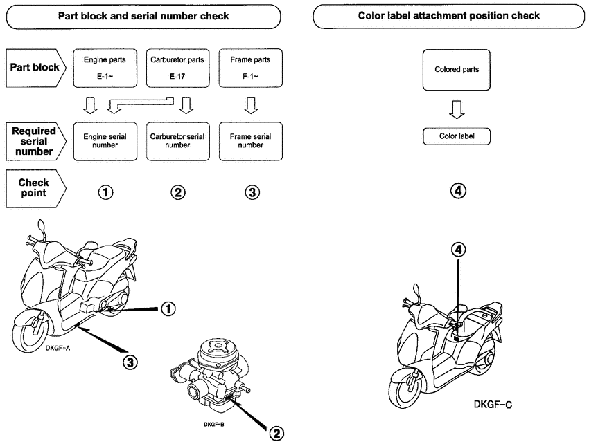 NES150 *Applicable serial numbers