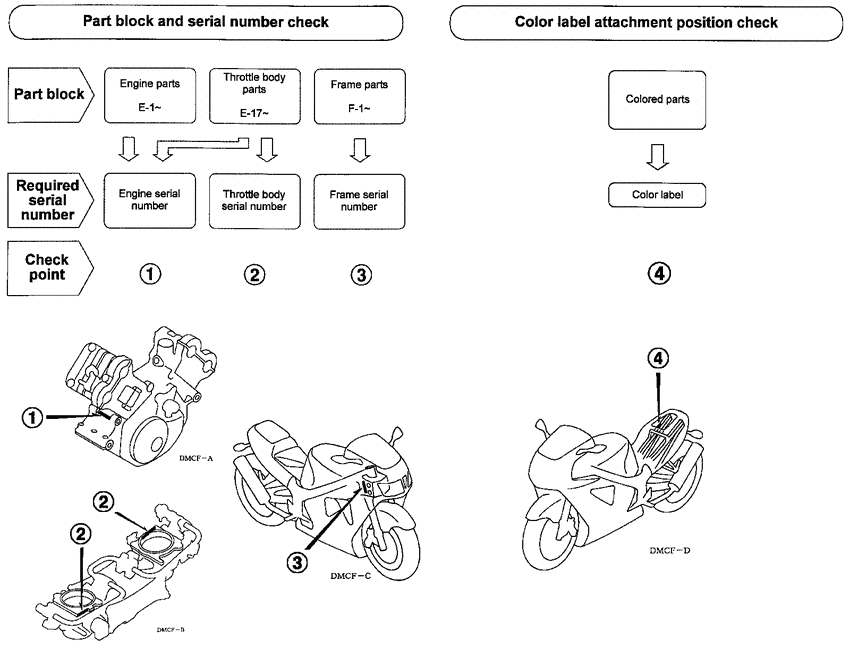 VTR1000S *Applicable serial numbers