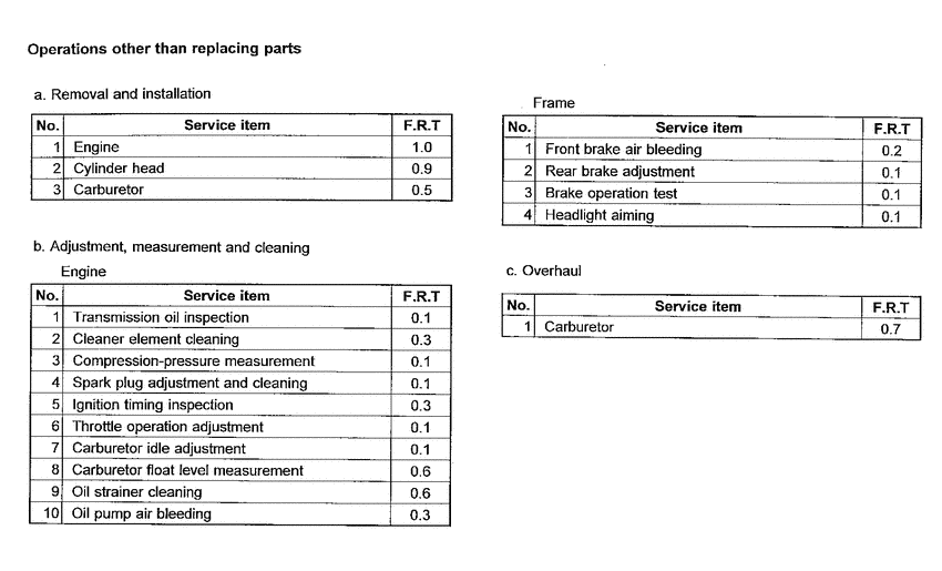 SGX50 *Flat rate time