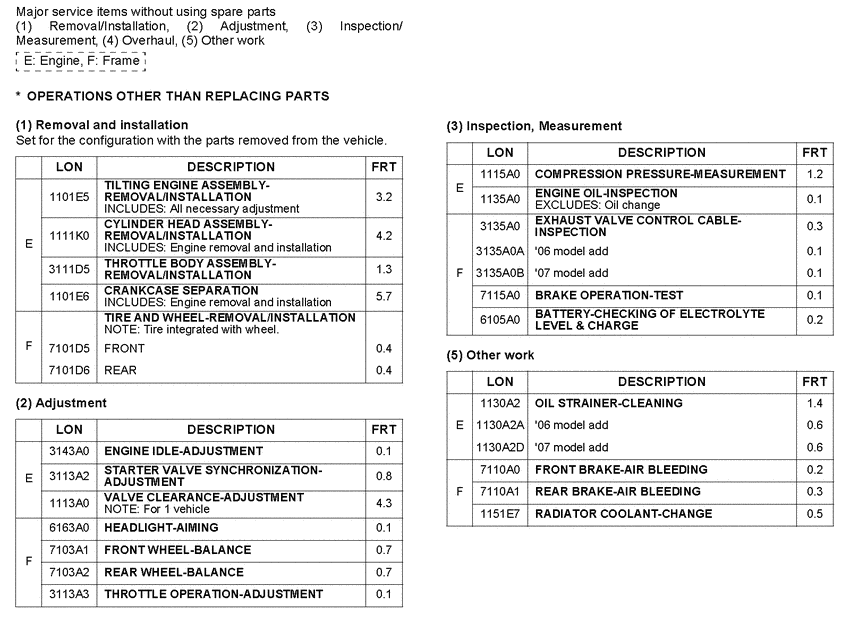  *Flat rate time (LON)