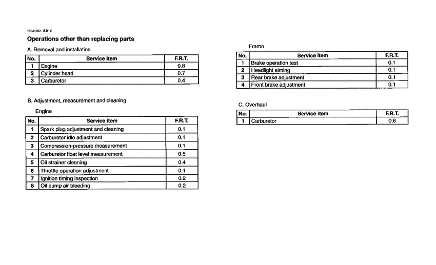 SH75 *Flat rate time