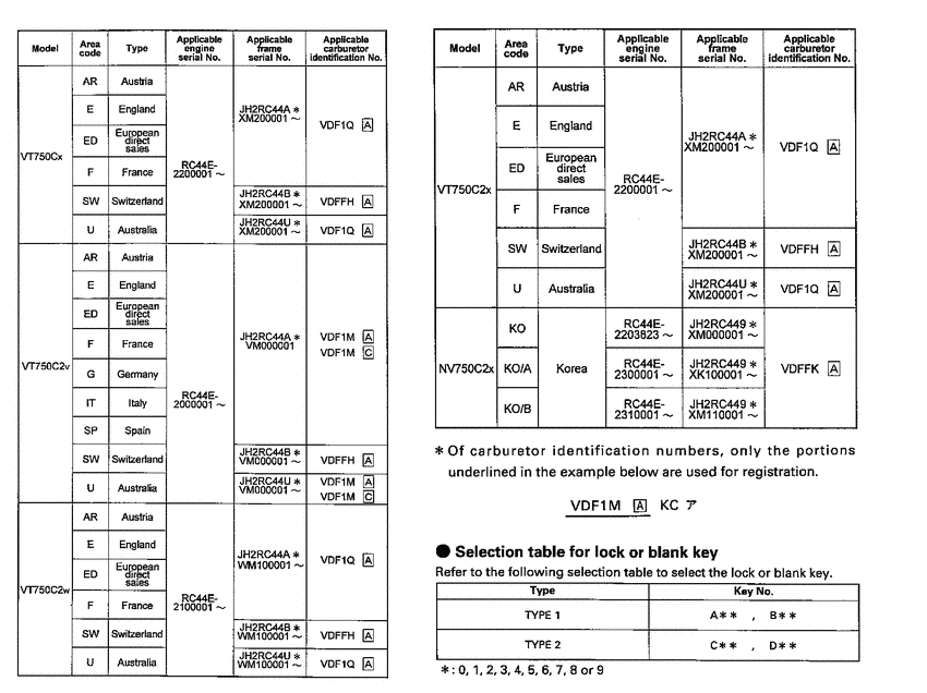 VT750C *Applicable serial numbers