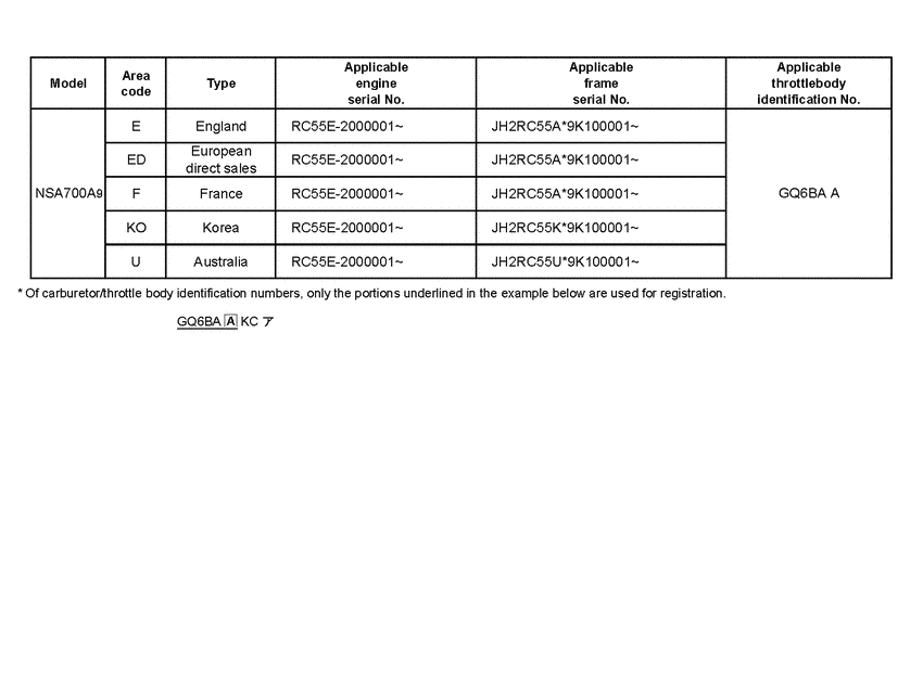 NSA700 *Applicable serial numbers