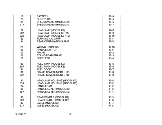 GZ125 Catalog preface