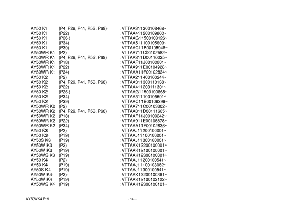 AY50 Catalog preface