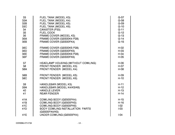 GS500 Catalog preface
