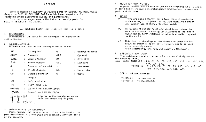 TS125 Catalog preface