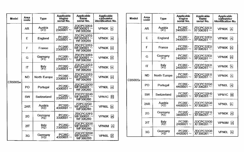  *Applicable serial numbers