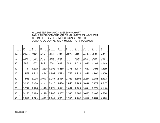 GZ250 Catalog preface