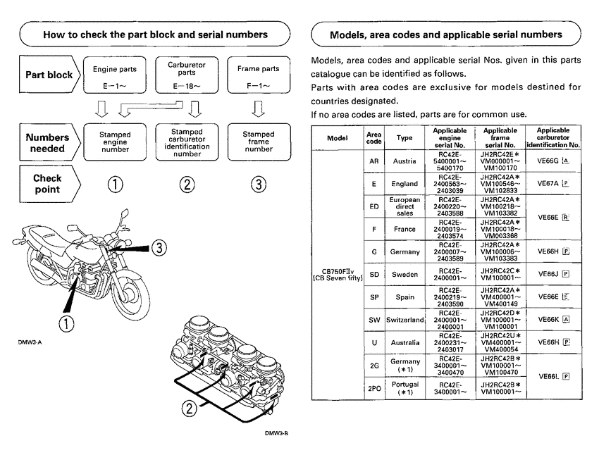 CB750F *Applicable serial numbers