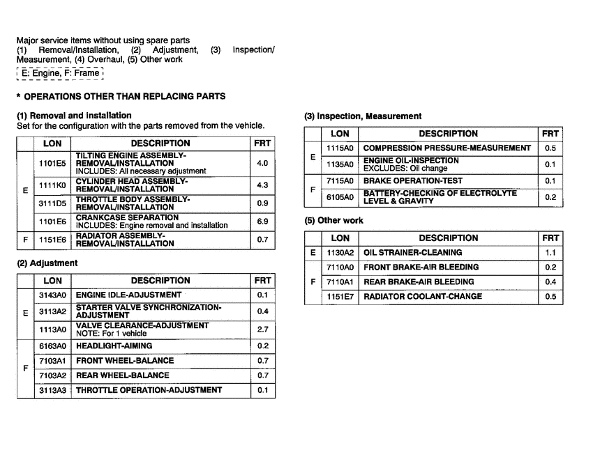VTR1000S *Flat rate time (LON)
