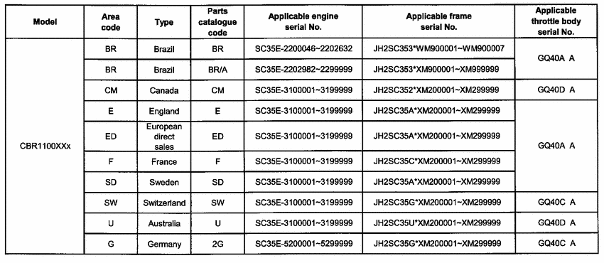 CBR1100XX *Applicable serial numbers