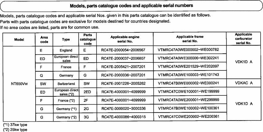 NT650 *Applicable serial numbers