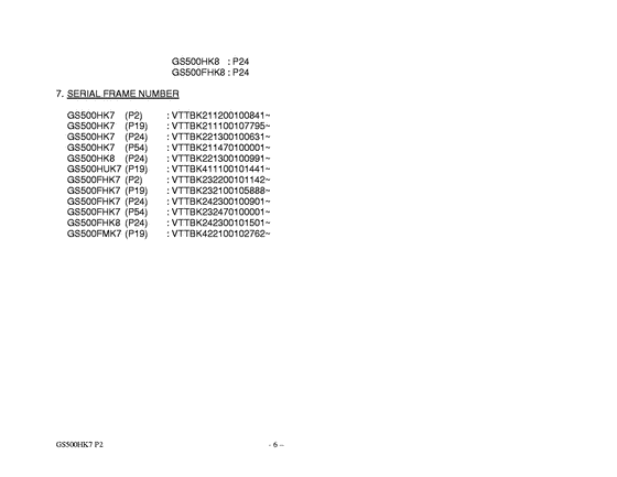 GS500 Catalog preface