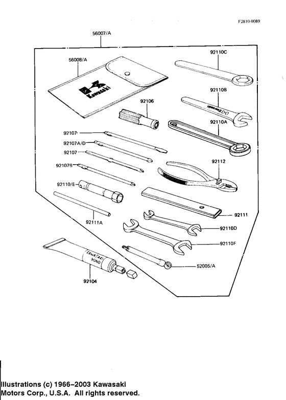 Owner tools