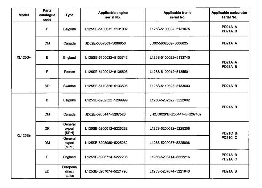  *Applicable serial numbers