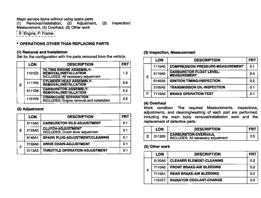 CR85R *Flat rate time (LON)