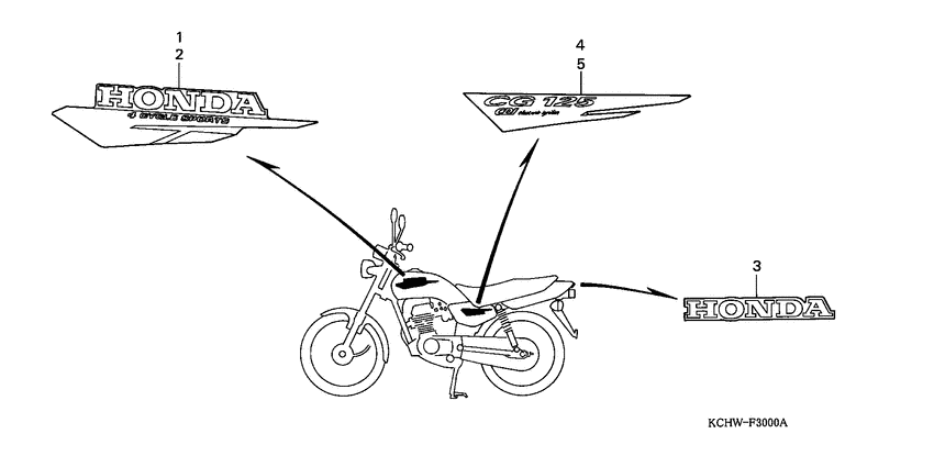 CG125 Наклейка