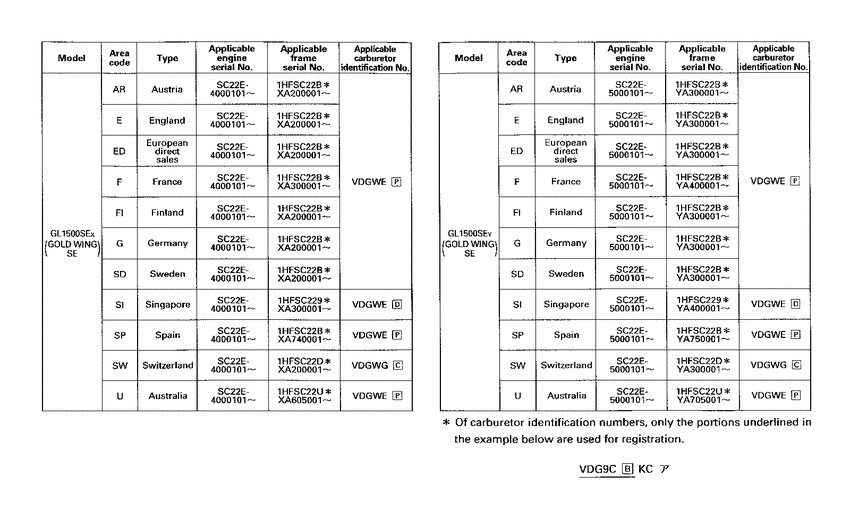 GL1500A *Applicable serial numbers