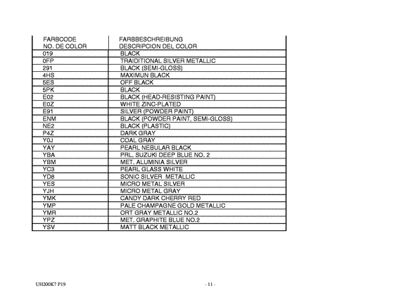 UH200 Catalog preface