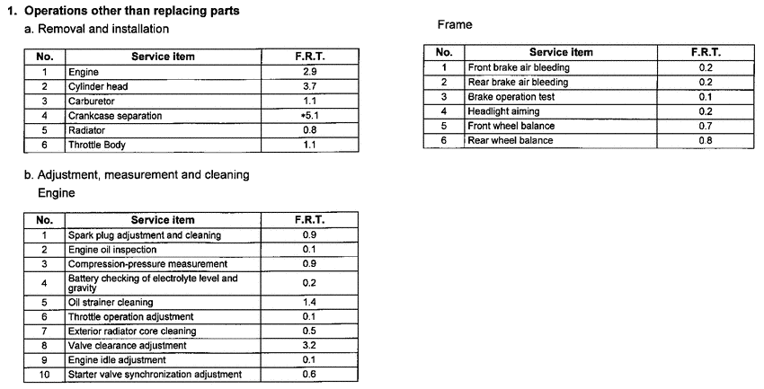 *Applicable serial numbers